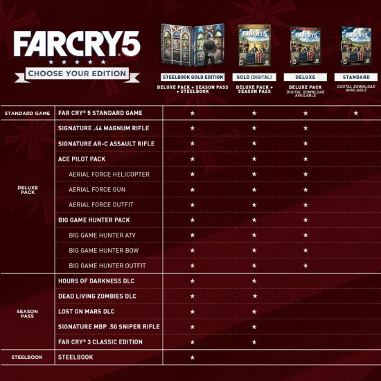 Far Cry 5 - Deluxe Arabic Edition | PS4